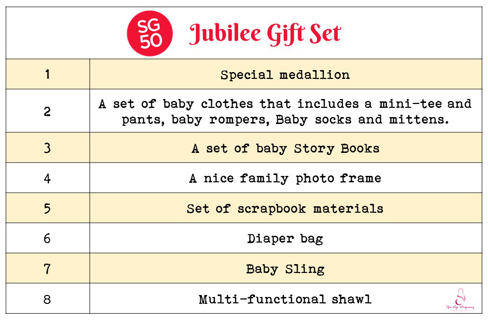 what is in jubilee gift set