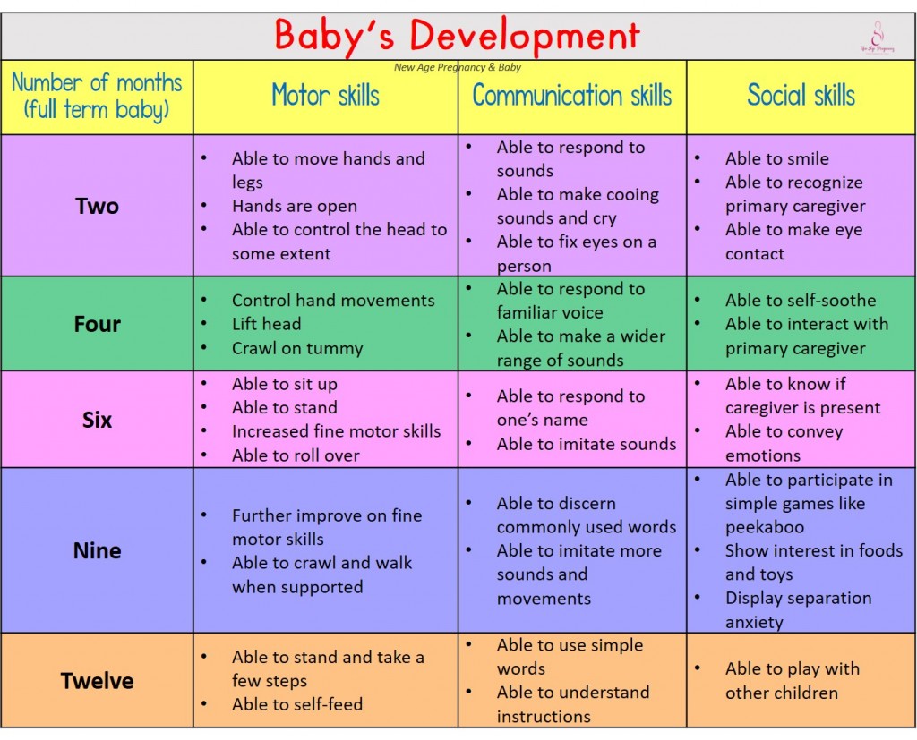 preterm baby's development milestones