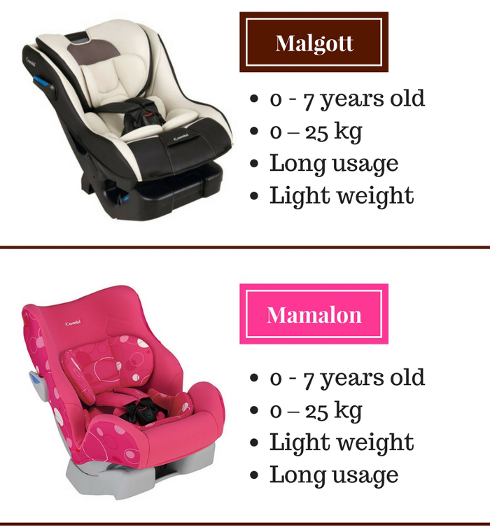 Combi-car-seats-0-7-years-old